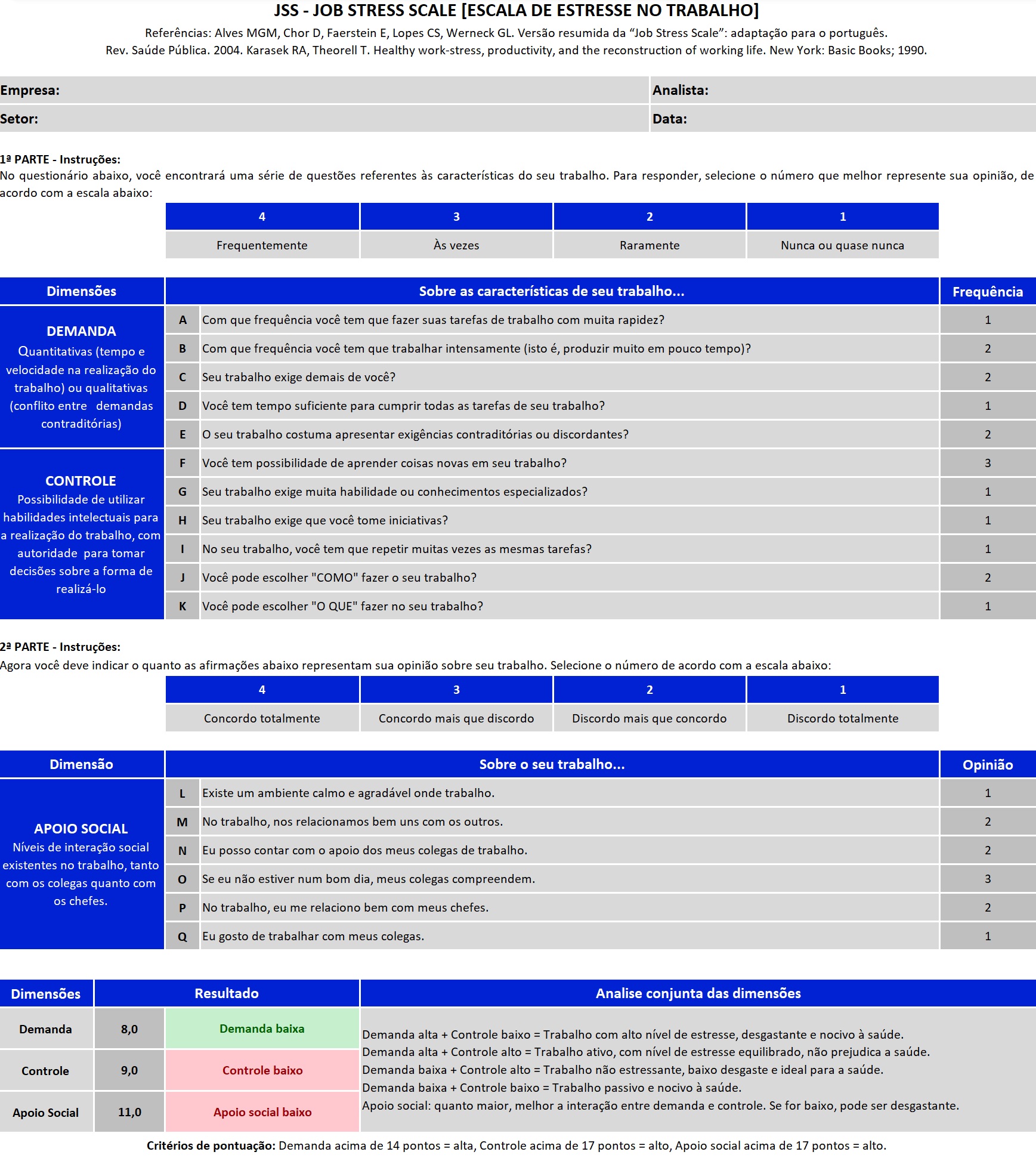 JSS - Job Stress Scale