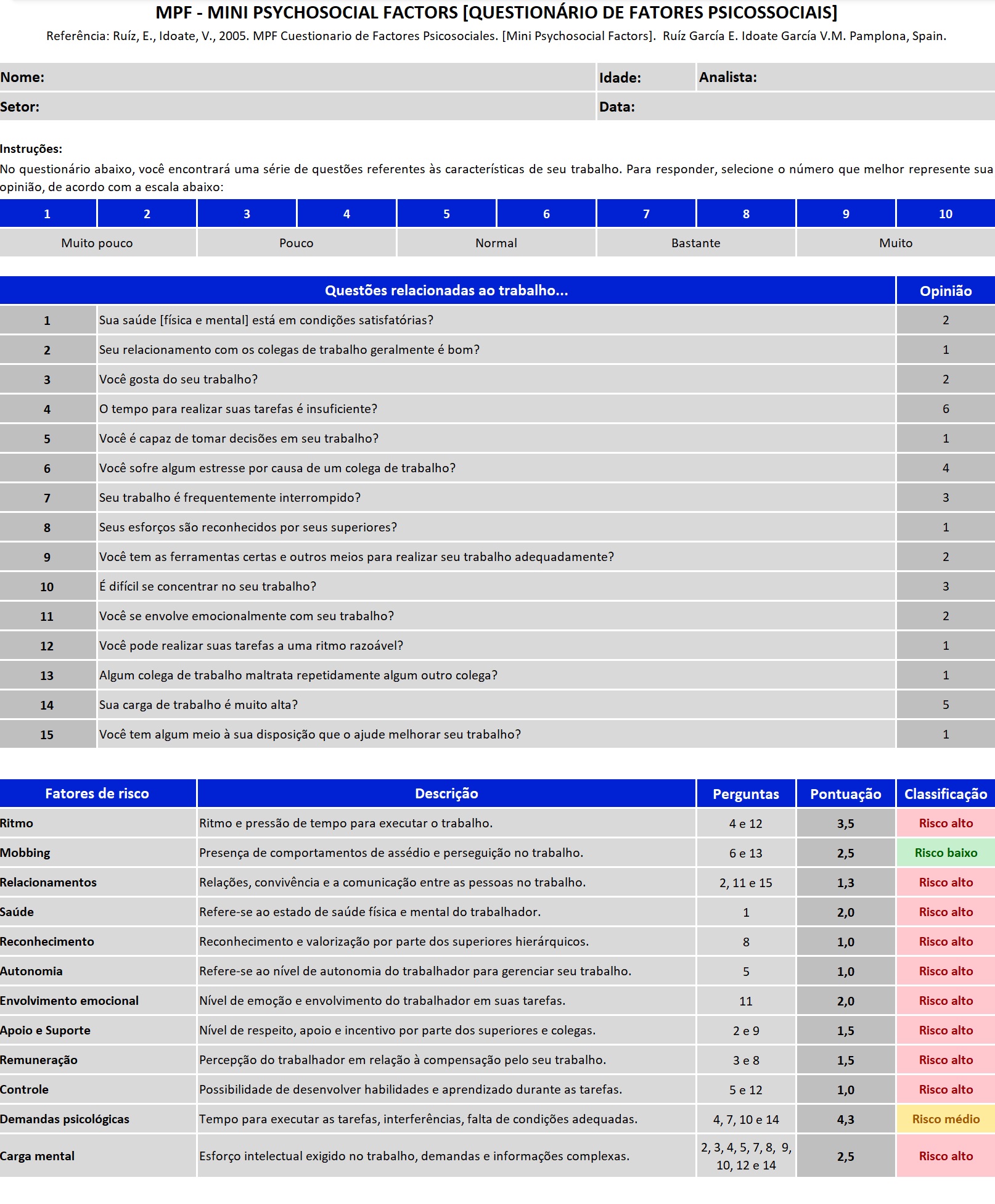 MPF - Mini Psychosocial Factors