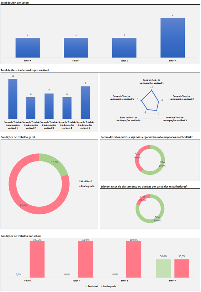 Painel da versão tabelada